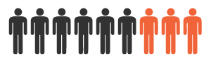 ppl